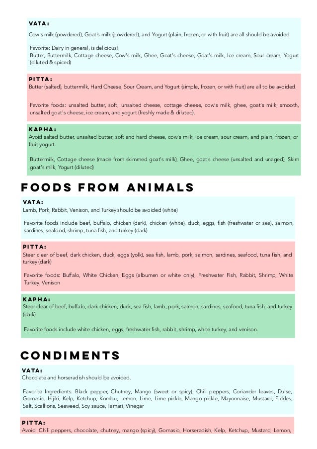 Basic Ayurveda Constitutional Types' Food