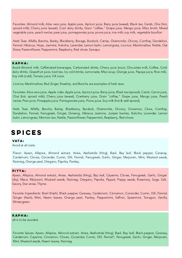 Basic Ayurveda Constitutional Types' Food