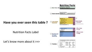 Have you ever seen this table ?
Nutrition Facts Label
Let’s know more about it >>>
 