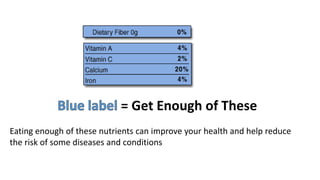 = Get Enough of These
Eating enough of these nutrients can improve your health and help reduce
the risk of some diseases and conditions
 