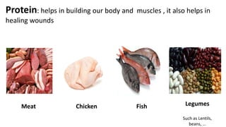 Protein: helps in building our body and muscles , it also helps in
healing wounds
Meat Chicken Legumes
Such as Lentils,
beans, …
Fish
 