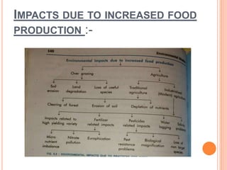 IMPACTS DUE TO INCREASED FOOD
PRODUCTION :-
 