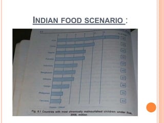 INDIAN FOOD SCENARIO :
 