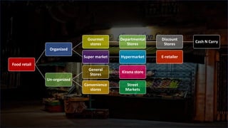 Food retail
Organized
Gourmet
stores
Departmental
Stores
Discount
Stores
Cash N Carry
Super market Hypermarket E-retailer
Un-organized
General
Stores
Kirana store
Convenience
stores
Street
Markets
 