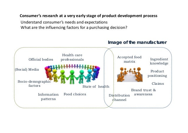 Food Health Claims What Consumers Understand Food Health Claims What Consumers Understand