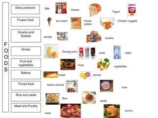 FOODS,[object Object],Dairyproducts,[object Object],Yogurt,[object Object],Milk,[object Object],cheese,[object Object],Frozenfood,[object Object],Ice cream,[object Object],frozenpotato,[object Object],Chickennuggets,[object Object],Snacks and Sweets,[object Object],candys,[object Object],snacks,[object Object],Drinks,[object Object],Orange juice,[object Object],soda,[object Object],water,[object Object],Fruit and vegetables,[object Object],fruits,[object Object],vegetables,[object Object],Bakery,[object Object],bread,[object Object],donuts,[object Object],Tinnedfood,[object Object],beanscanned,[object Object],tuna,[object Object],Rice and pasta ,[object Object],Rice,[object Object],pasta,[object Object],Meat and Poultry,[object Object],poultry,[object Object],meat,[object Object]