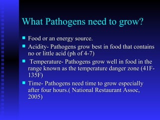 What Pathogens need to grow? Food or an energy source. Acidity- Pathogens grow best in food that contains no or little acid (ph of 4-7) Temperature- Pathogens grow well in food in the range known as the temperature danger zone (41F- 135F) Time- Pathogens need time to grow especially after four hours.( National Restaurant Assoc, 2005) 