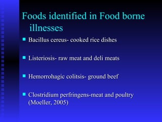 Foods identified in Food borne    illnesses Bacillus cereus- cooked rice dishes Listeriosis- raw meat and deli meats Hemorrohagic colitsis- ground beef Clostridium perfringens-meat and poultry (Moeller, 2005) 