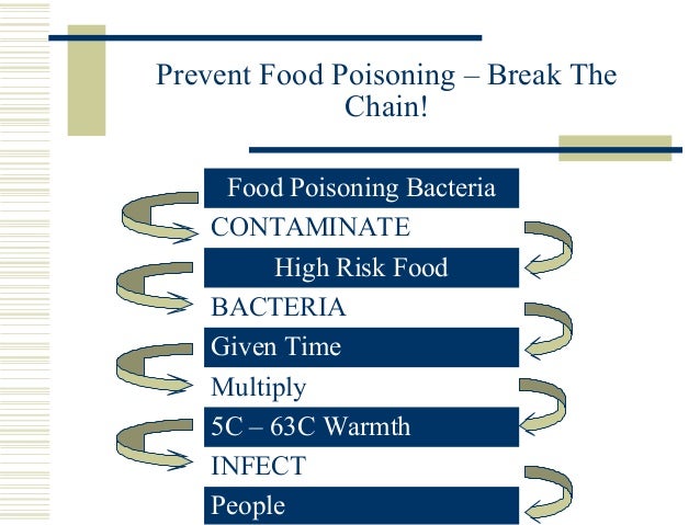 Food safety a introduction