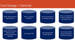 Food Safety Practices - Storage guidelines for perishable, provisional ...