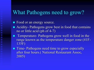 What Pathogens need to grow?
 Food or an energy source.
 Acidity- Pathogens grow best in food that contains
no or little acid (ph of 4-7)
 Temperature- Pathogens grow well in food in the
range known as the temperature danger zone (41F-
135F)
 Time- Pathogens need time to grow especially
after four hours.( National Restaurant Assoc,
2005)
 