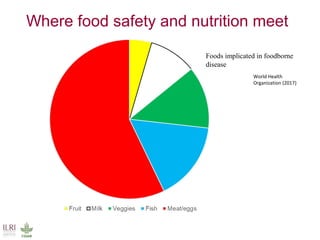 Sustained food safety action for improved nutrition and health of Africans