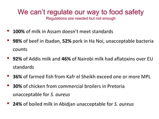 Sustained food safety action for improved nutrition and health of Africans