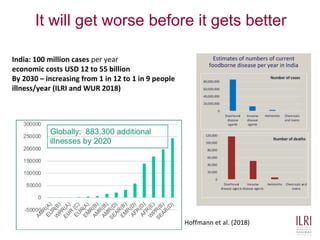 Sustained food safety action for improved nutrition and health of Africans