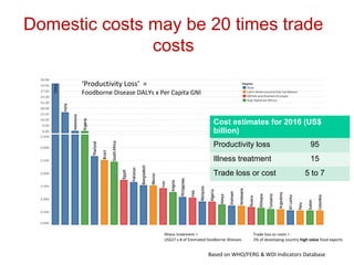Sustained food safety action for improved nutrition and health of Africans