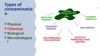 Food Contamination Types Food Safety and Handling for food handlers.pptx