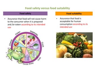 Food safety Food suitability
• Assurance that food will not cause harm
to the consumer when it is prepared
and /or eaten according to its intended
use
• Assurance that food is
acceptable for human
consumption according to its
intended use
Food safety versus food suitability
 