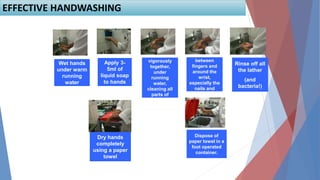 Wet hands
under warm
running
water
Apply 3-
5ml of
liquid soap
to hands
Rub hands
vigorously
together,
under
running
water,
cleaning all
parts of
hands
Clean
between
fingers and
around the
wrist,
especially the
nails and
fingertips.
Rinse off all
the lather
(and
bacteria!)
Dry hands
completely
using a paper
towel
Dispose of
paper towel in a
foot operated
container.
EFFECTIVE HANDWASHING
 