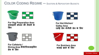 Food Safety Refresher Program | PPTX