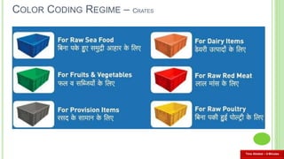 Food Safety Refresher Program | PPTX