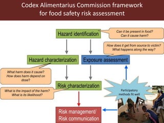 Food safety and informal markets: Animal products in sub-Saharan Africa