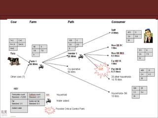Food safety and informal markets: Animal products in sub-Saharan Africa