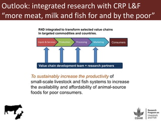 Food safety and informal markets: Animal products in sub-Saharan Africa