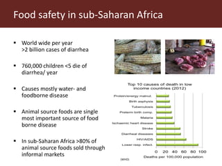 Food safety and informal markets: Animal products in sub-Saharan Africa