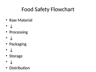 Comprehensive Guide to Food Safety and Labeling for Consumer Health | PPTX
