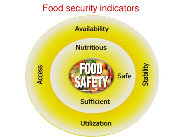 Food safety and standard act 2006