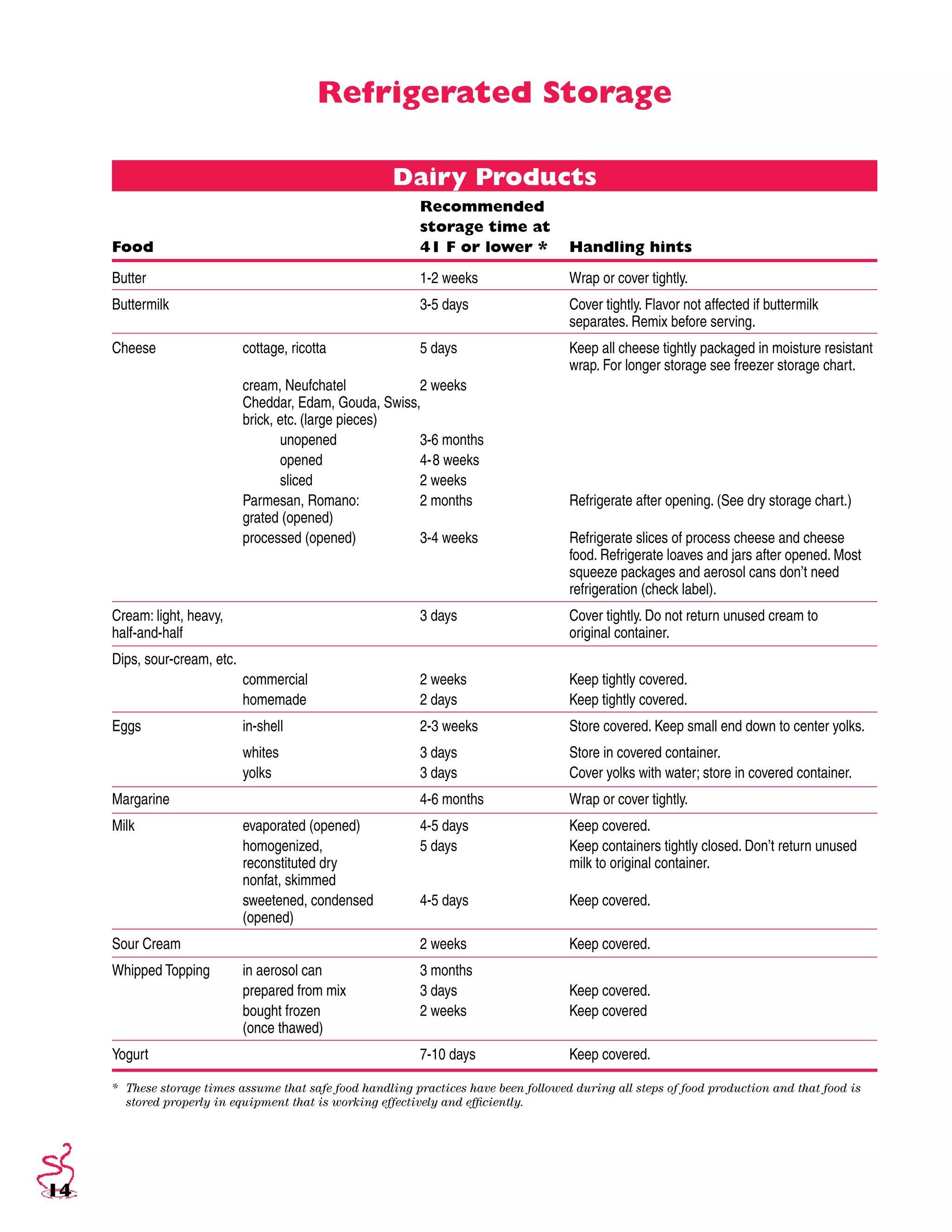 Food safety basics a reference guide for foodservice operators | PDF