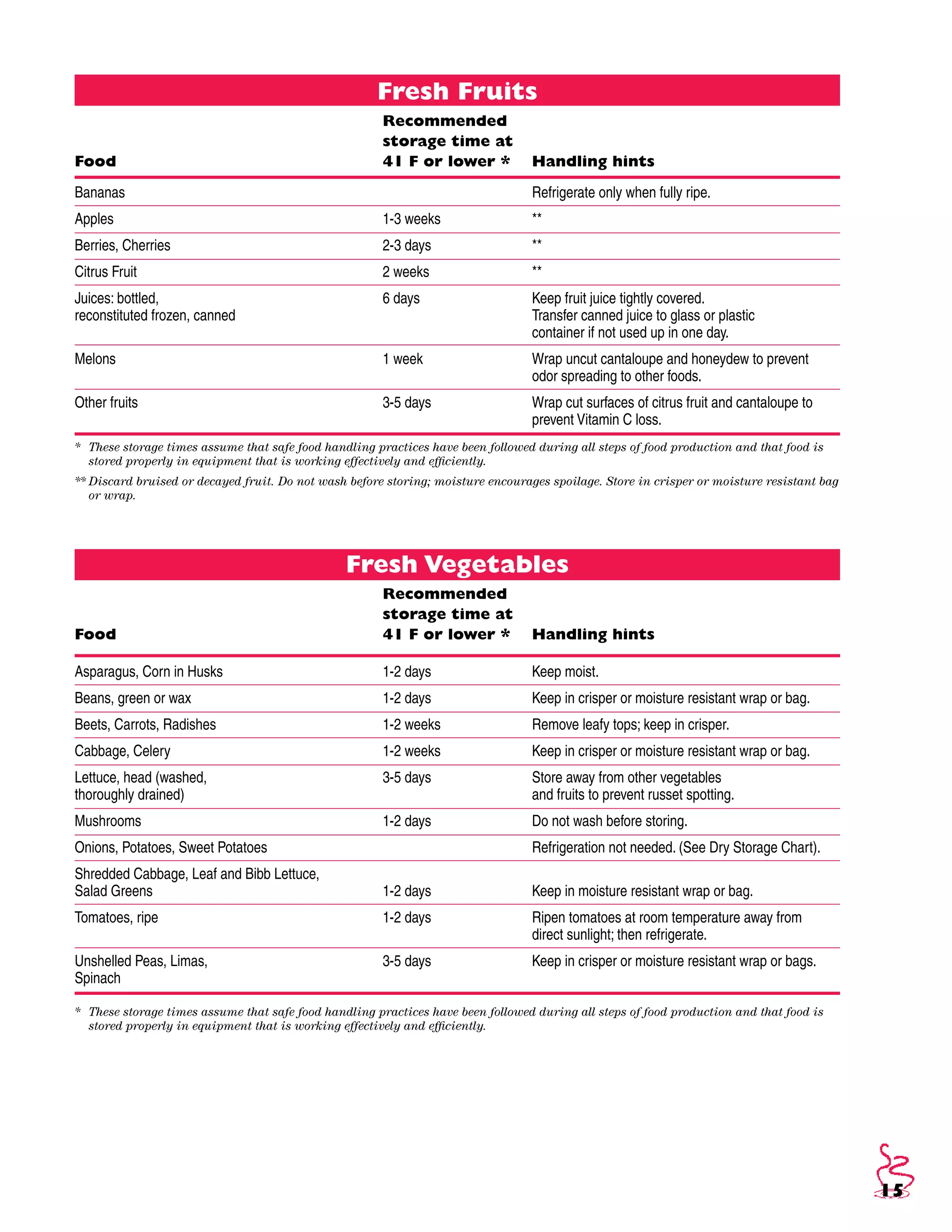 Food safety basics a reference guide for foodservice operators | PDF