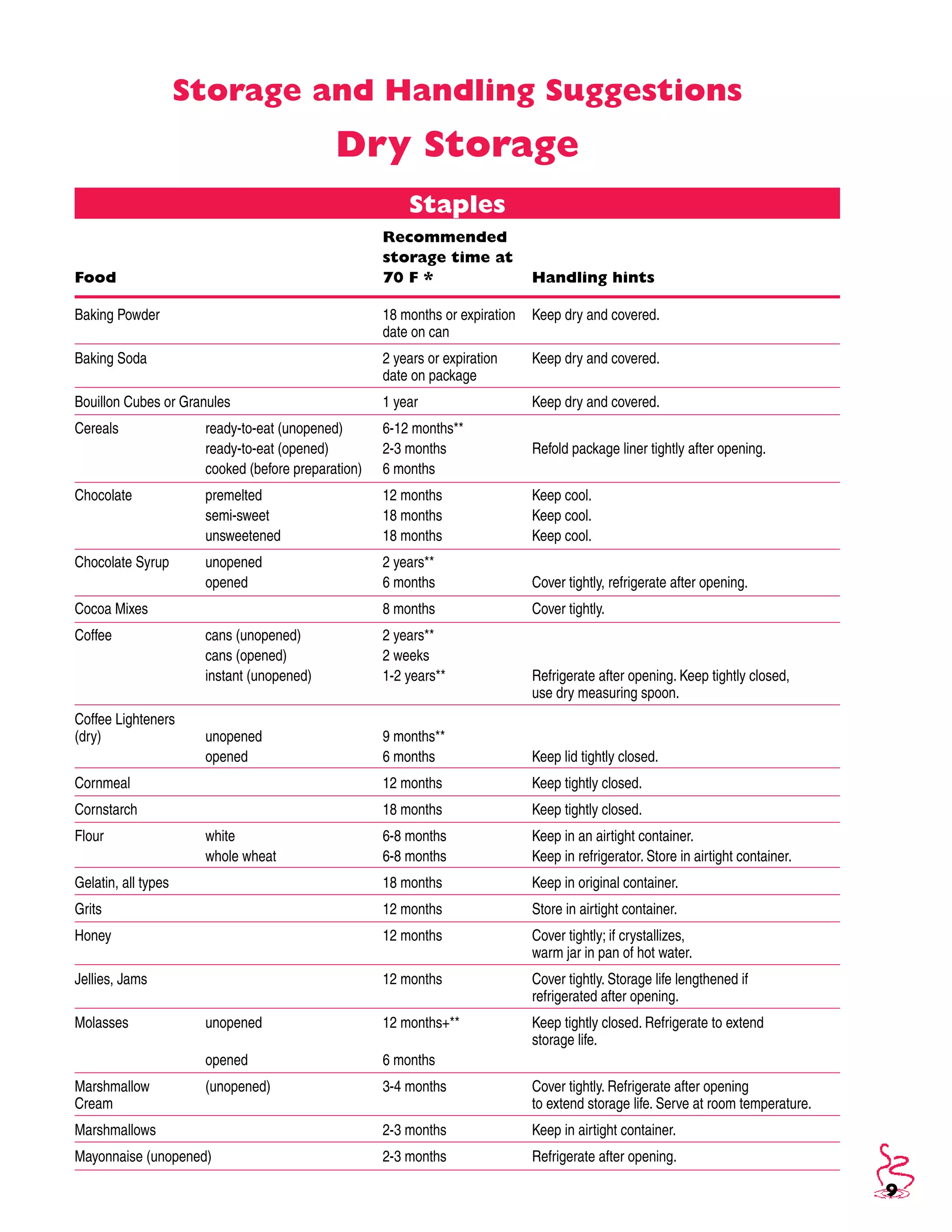 Food safety basics a reference guide for foodservice operators | PDF