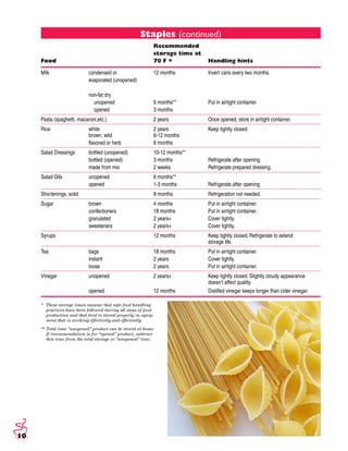 Food safety basics a reference guide for foodservice operators | PDF