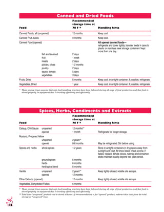Food safety basics a reference guide for foodservice operators | PDF
