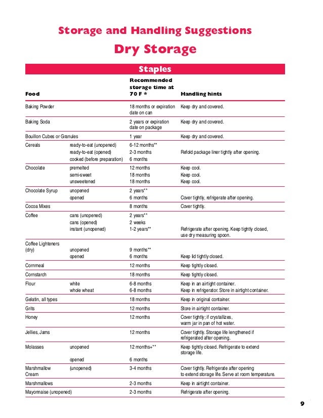 Dry Food Storage Temperature Chart