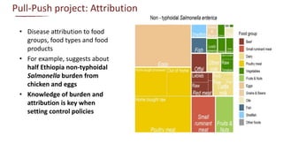 Global food safety: Situation and challenges