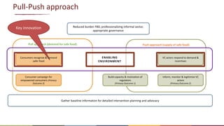 Global food safety: Situation and challenges