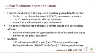 Global food safety: Situation and challenges