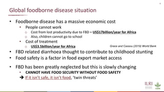 Global food safety: Situation and challenges