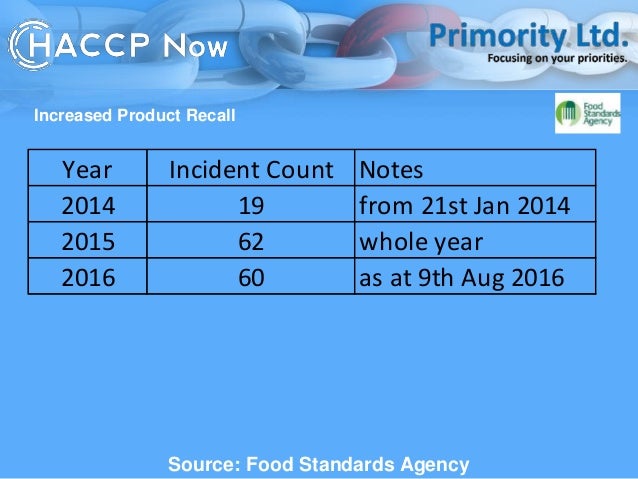 What Is Prps In Food Safety What Is Prps In Food Safety