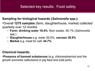 Food safety challenges in smallholder pig value chains in Vietnam: From an assessment to feasible interventions using an integrated approach