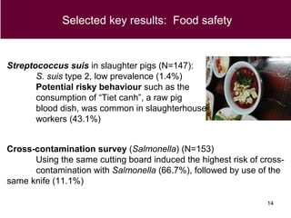 Food safety challenges in smallholder pig value chains in Vietnam: From an assessment to feasible interventions using an integrated approach