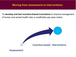 Food safety challenges in smallholder pig value chains in Vietnam: From an assessment to feasible interventions using an integrated approach