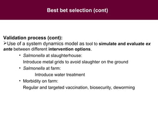 Food safety challenges in smallholder pig value chains in Vietnam: From an assessment to feasible interventions using an integrated approach