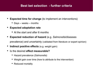 Food safety challenges in smallholder pig value chains in Vietnam: From an assessment to feasible interventions using an integrated approach