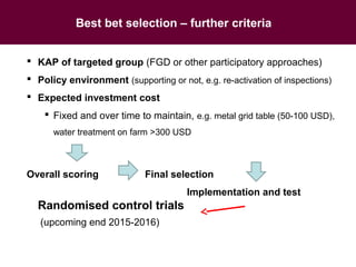 Food safety challenges in smallholder pig value chains in Vietnam: From an assessment to feasible interventions using an integrated approach