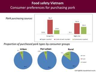 Food safety from a global perspective to a country perspective addressing challenges along smallholder pig systems in Vietnam