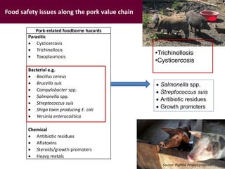 Food safety from a global perspective to a country perspective addressing challenges along smallholder pig systems in Vietnam