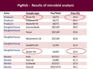 Food safety from a global perspective to a country perspective addressing challenges along smallholder pig systems in Vietnam